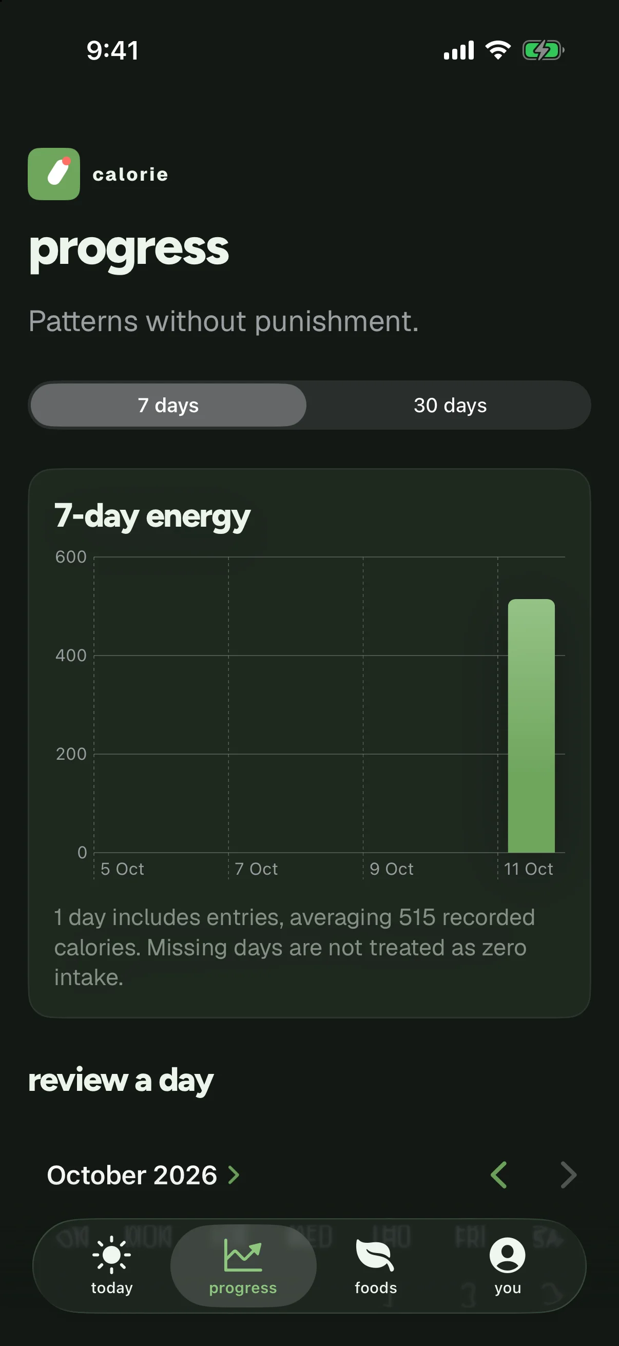 Calorie Progress comparing intake, eating rhythm, timing and weight over seven and thirty days
